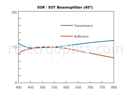 50 50 светоделитель 50 50 beamsplitter